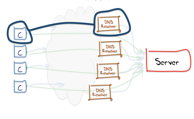 GP DNS Fig.4