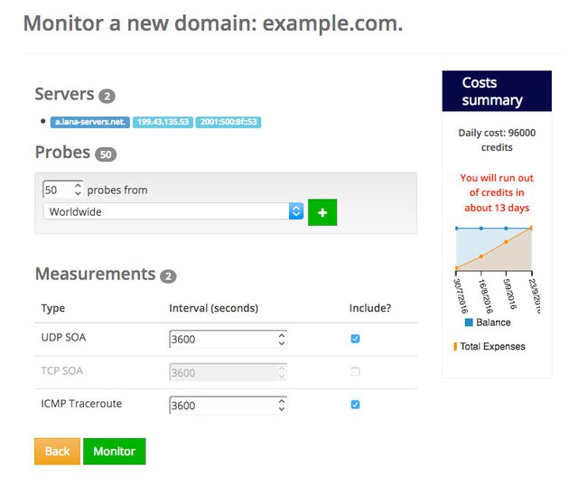 domainmon example