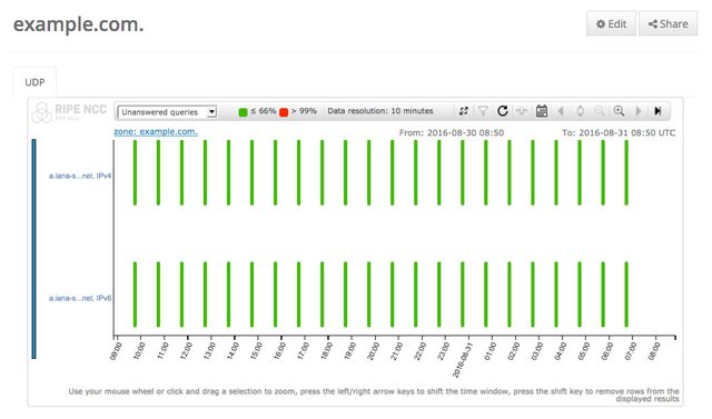 domainmon results