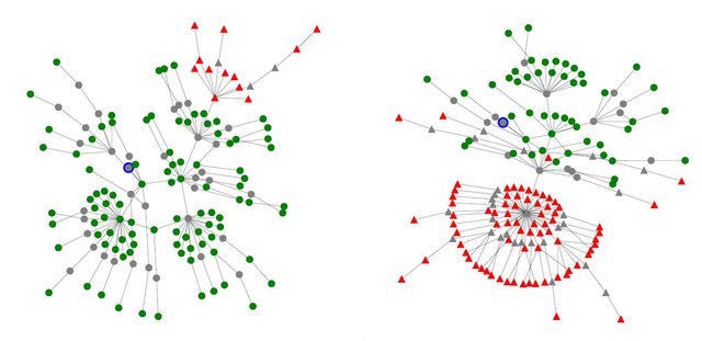 IPv6 zombie detected in Init7 on March 1st , 2017 and IPv4 zombie detected in Level(3) on December 6th , 2017.