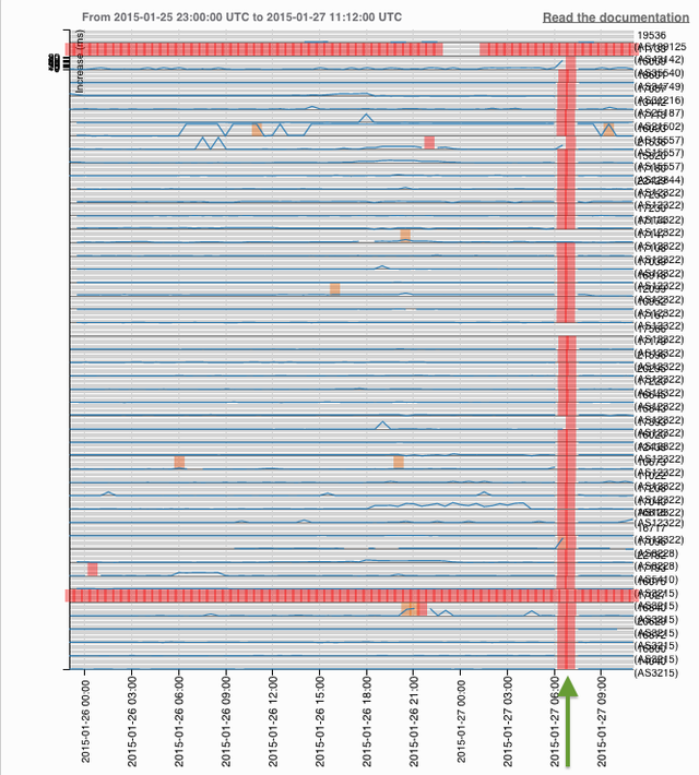 Facebook atlas measurements