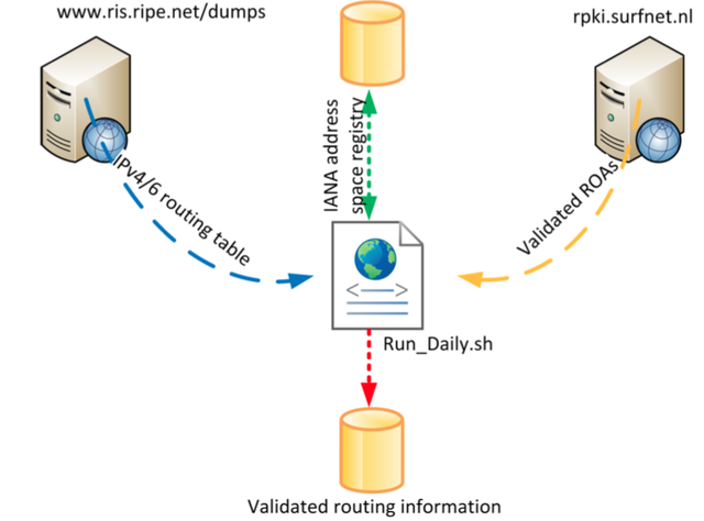 RPKI Dashboard - Figure 1