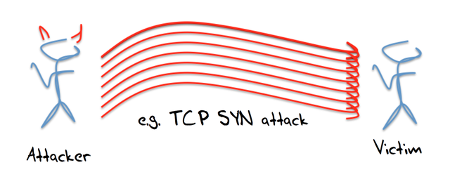 NTP Figure 2