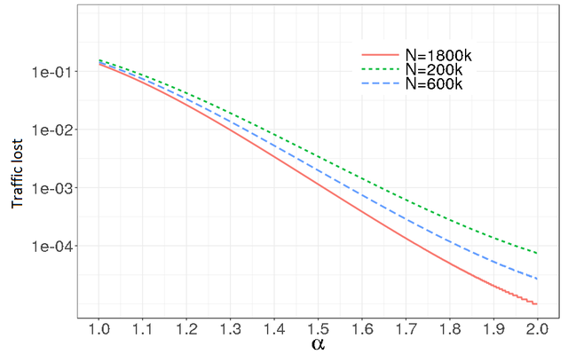 ratio_vs_alpha