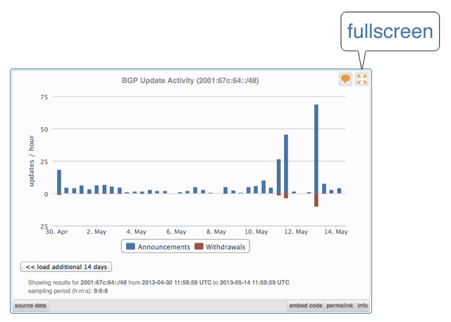 RIPEstat fullscreen button