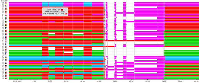 heatmap upstream visibility