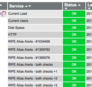 Incinga status checks