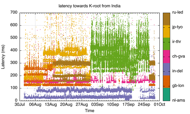 copy_of_india.kroot.all.png