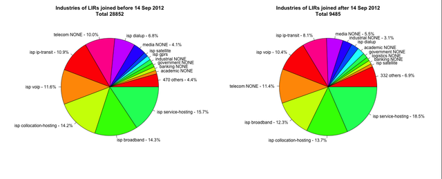 Industries old vs young LIRS,small version 20150101