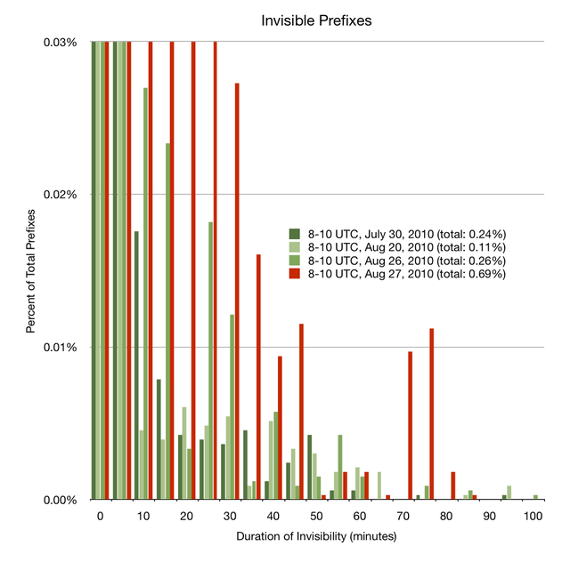 Invisible prefixes (zoom)