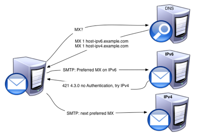 ipv6_mail.png