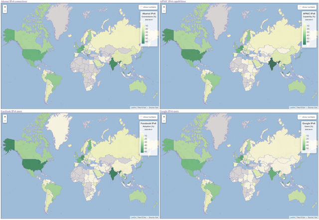 IPv6 adoption Apnic, Akamai, Facebook, Google