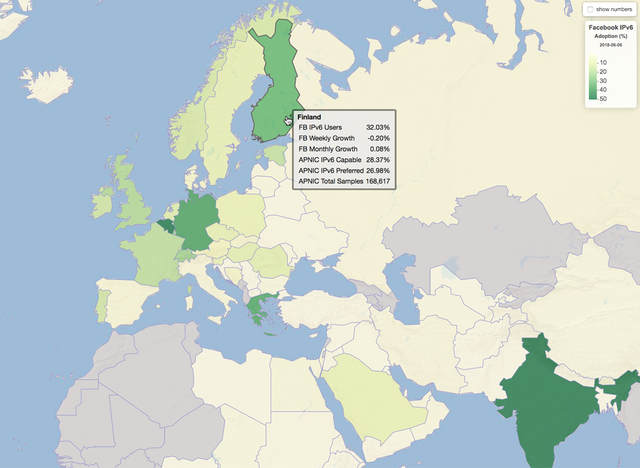 IPV6 Facebook Adoption RIPE Region