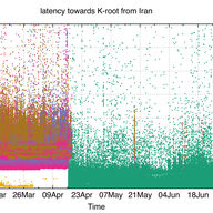 Iran and K-root: The Rest of the Story