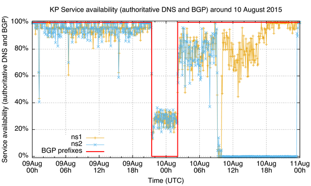 kp.active-passive.2015-08-10.zoom-Fig4