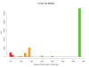 Measured Response Sizes for Clients Requesting DNSSEC Responses