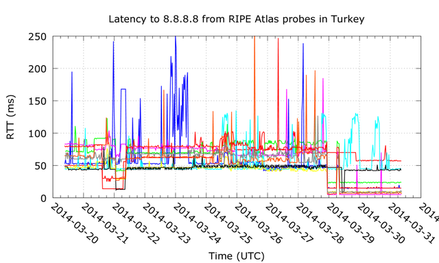 Latency v2