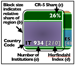 Industry Comparison 2 Legend