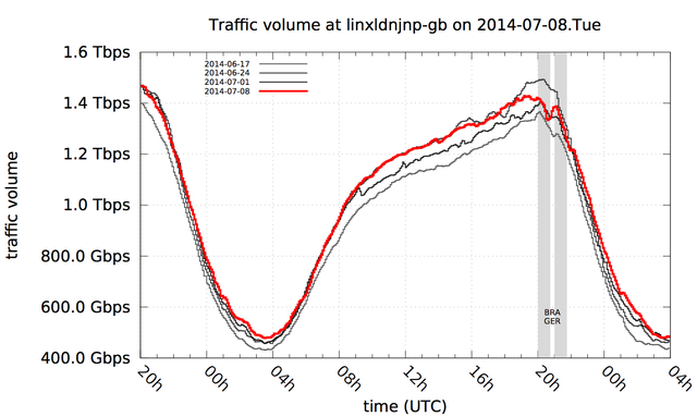 linxldnjnp-gb.2014-07-08.Tue