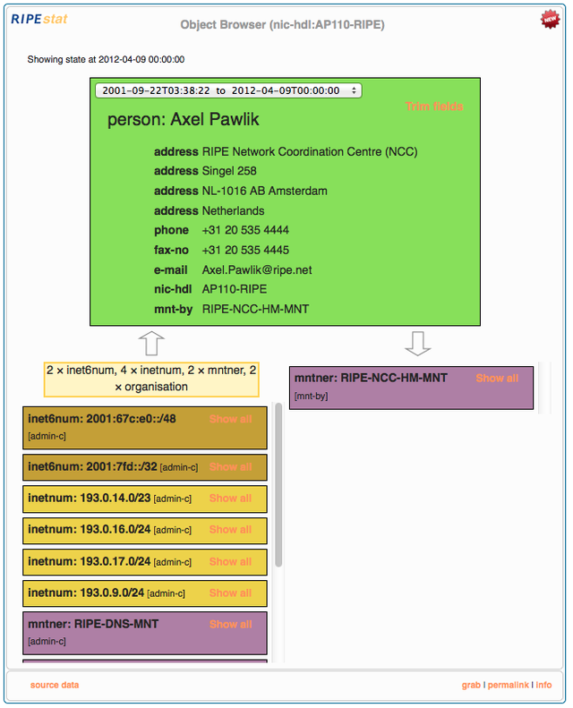 RIPEstat Object Browser widget - member expanded person