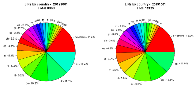 Members 2012 vs 2015 