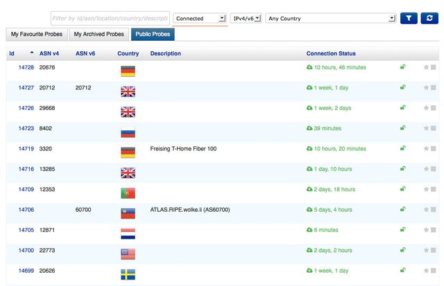 RIPE Atlas new probes page