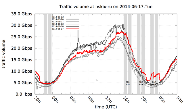 nskix-ru.2014-06-17