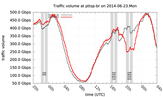 pttsp-br-2014-06-23