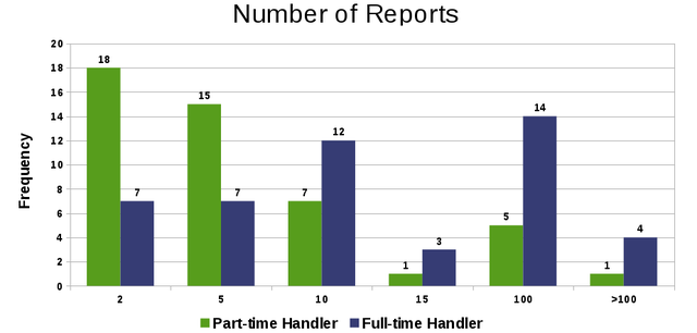 survey_eval_reports