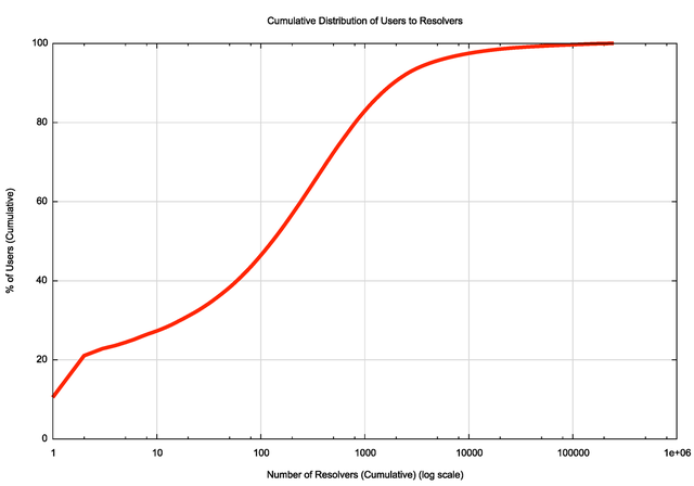 Resolvers Fig.1