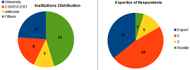 survey_eval_respondents