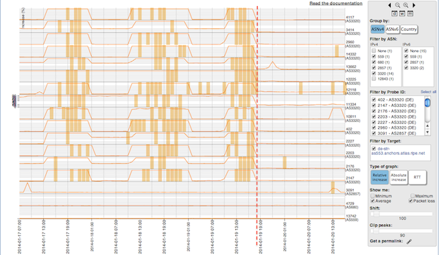 Screenshot of RIPE Atlas Seismograph