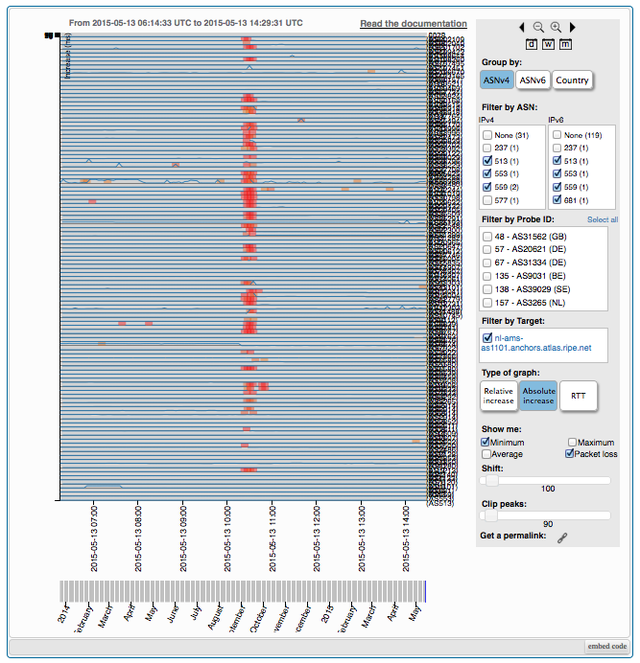 Seismograph Surfnet