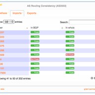 AS Routing Consistency