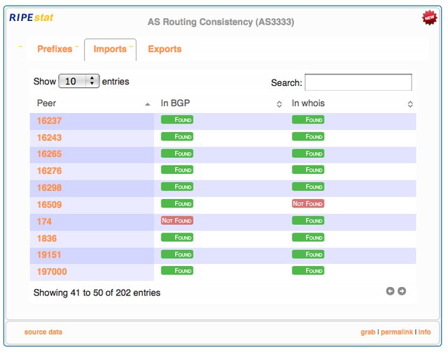 AS Routing Consistency