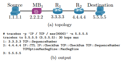 tracebox example