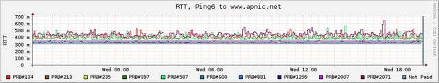 udm-ping6-ww