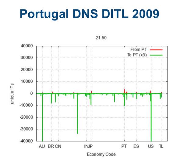 userfiles-APNIC-DITL-article2.png