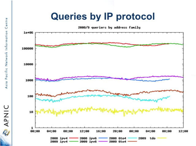 userfiles-APNIC-Picture3.png