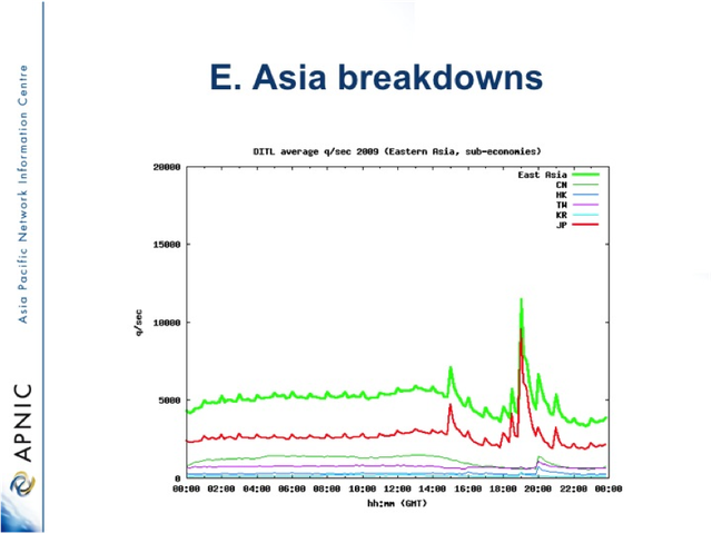 userfiles-APNIC-Picture6.png