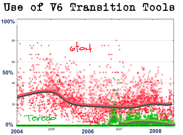 userfiles-APNIC-Transition-Tools.png