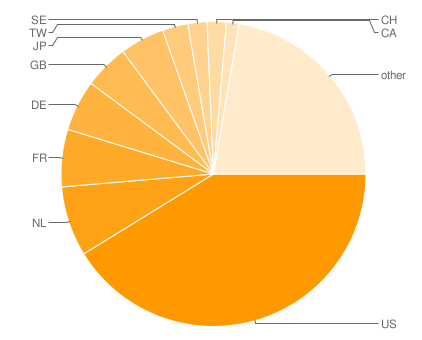 userfiles-Arbonet-DNS.png