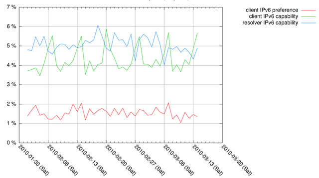 userfiles-RIPE-NCC-measurements.png