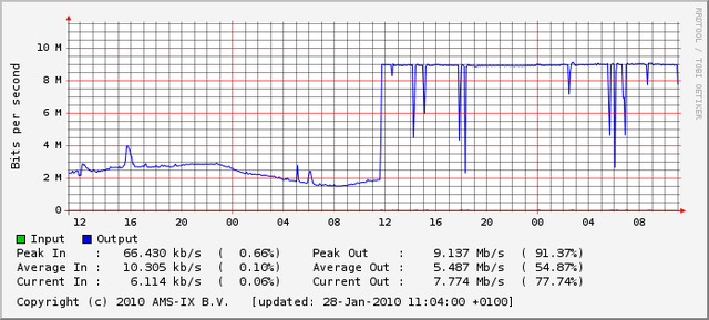 userfiles-ams-ix1.png