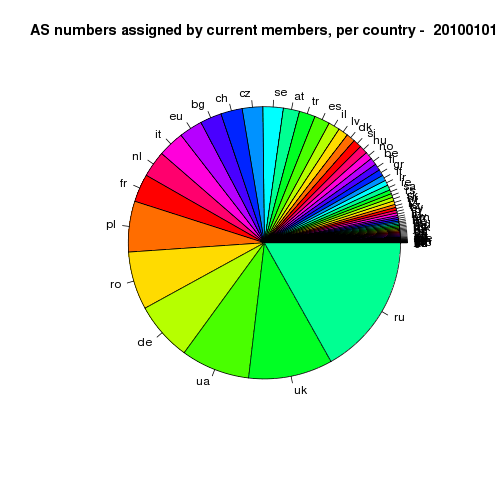 userfiles-autnum-pie.png