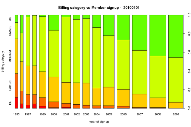 userfiles-bill-vs-year(1).png