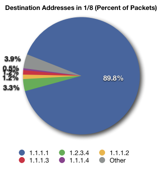 userfiles-destaddresses.png