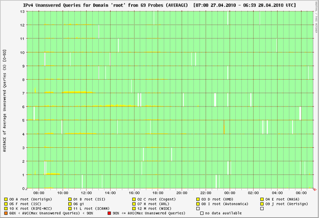 userfiles-image-dnsmon-new-interface-DNSMON-Root-Zone.png