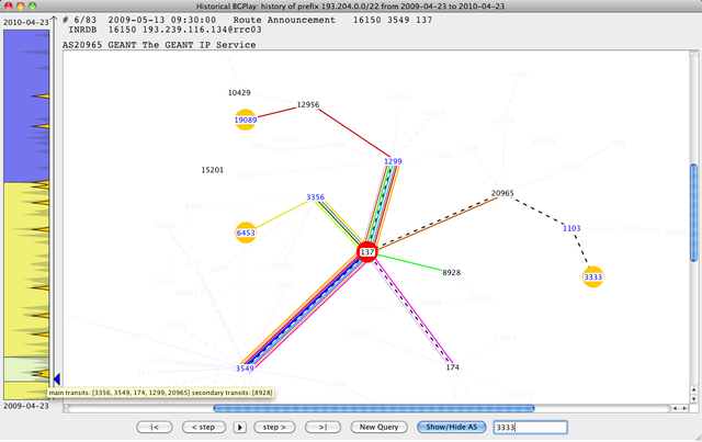 Figure 4: highlighted ASes