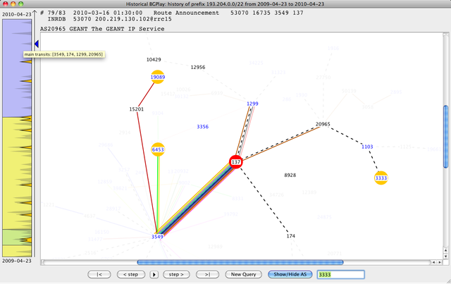 Figure 5: routing phases and highlighted events